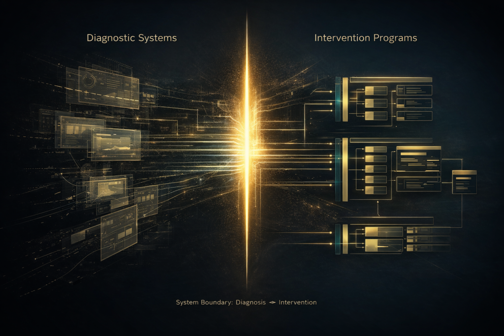 Diagnostic Systems